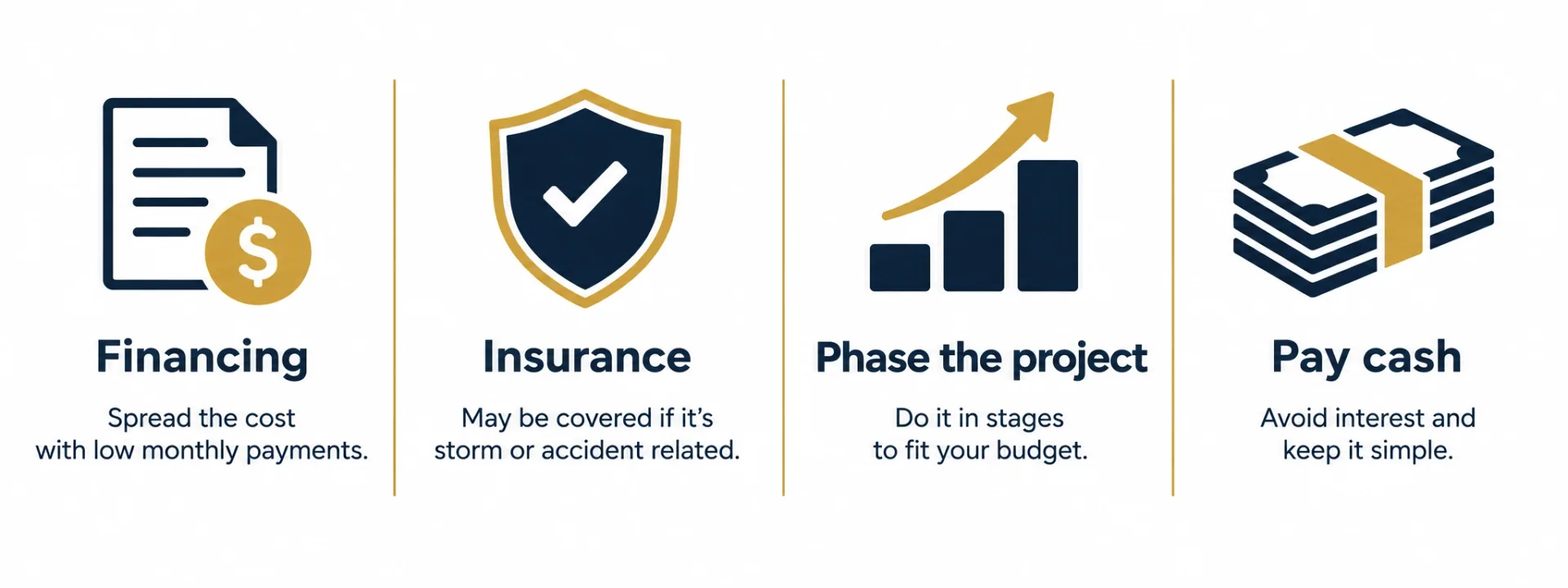 Diagram of the four ways to pay for window replacement: financing, insurance, phasing, and cash